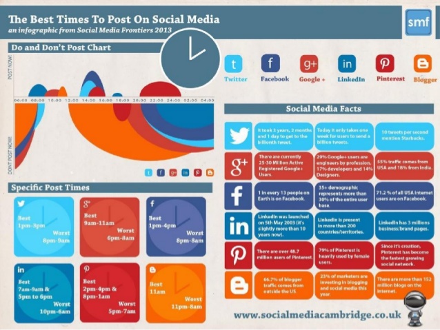 cambridge-best-time-to-post-on-social-media-1-638